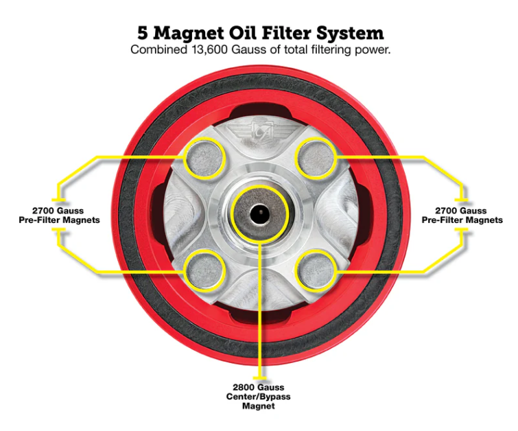 Figurati Designs Performance Magnetic Oil Filter for Harley-Davidson All Models (1984-2026) - Red - Team Dream Rides