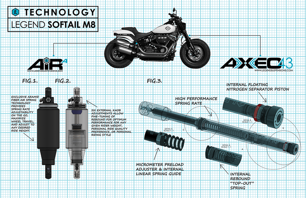 Legend Suspension Axeo43 43mm Inverted High-Performance Front End Suspension System - Part 0414-0549