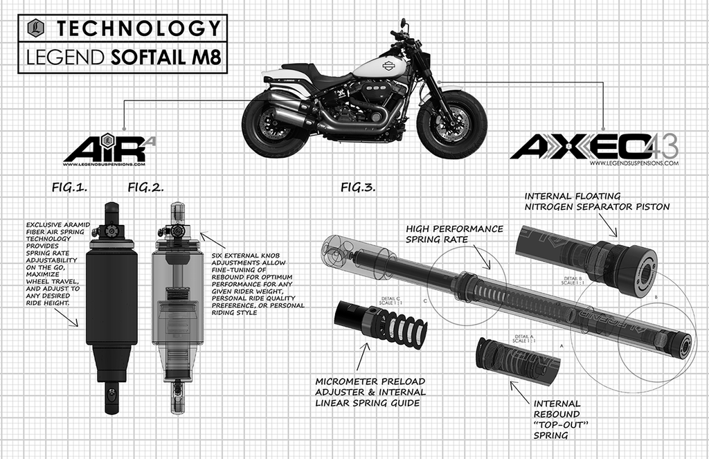 Legend Suspension AXEO43 43mm Inverted High-Performance Front End Suspension System