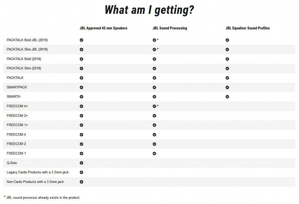 CARDO SPAU0010 45mm JBL Audio Set for Enhanced Motorcycle Communication